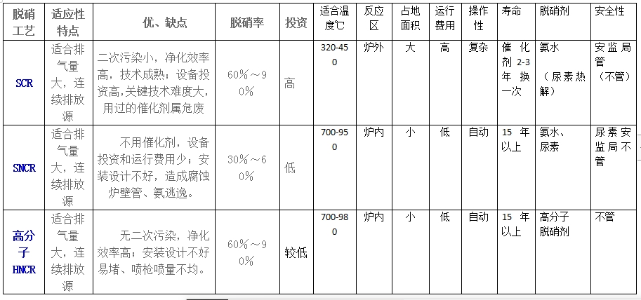 泰科閥門有限公司-氣動卸灰球閥的連接驅動方式和安裝方法!