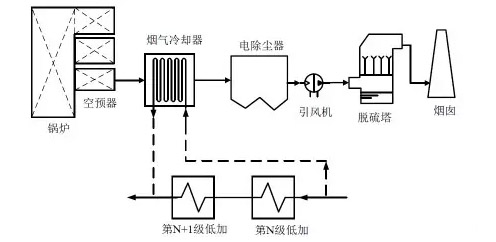 對于不銹鋼耐腐蝕的分析-泰科閥門有限公司